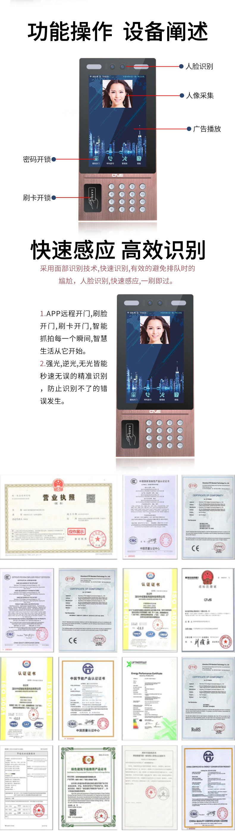 產品功能以及操作方式闡述