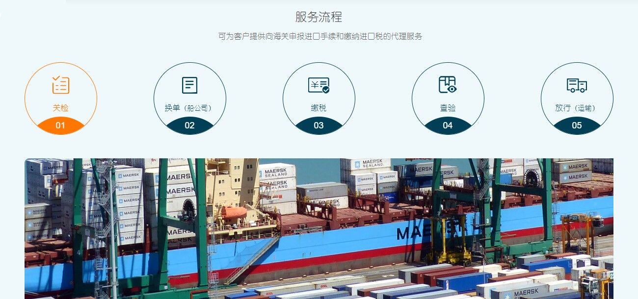 國際進口報關(guān)代理流程