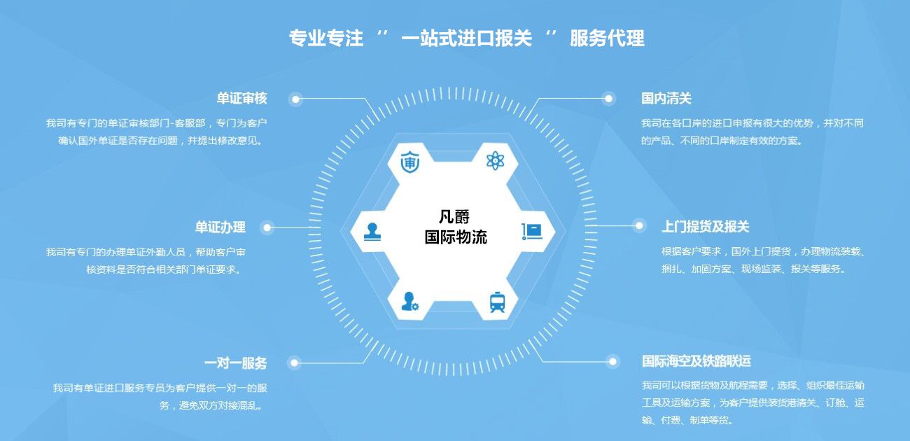 進(jìn)口單證審核服務(wù) 進(jìn)口單證審核服務(wù)